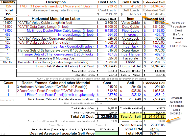 Typical Pricing Sheet in CablePro