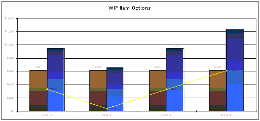 TrakPro WIP Chart showing options 1 through 4