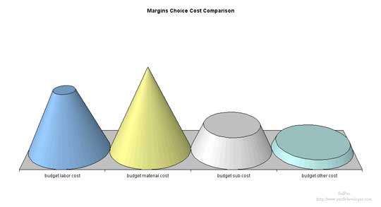Cost Chart portions of cones that coincide with percentage of total cost