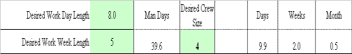 BidPro Summary Sheet Work Day Length