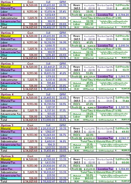 Option breakdown