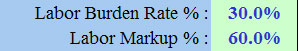 Labor Burden Rate of 30% and Labor Markup of 60%