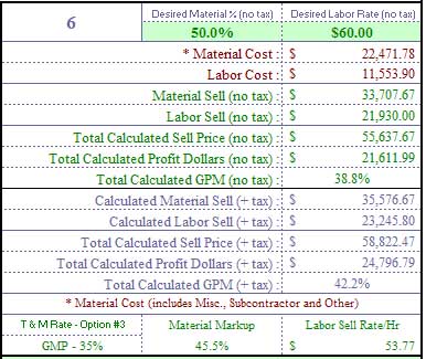 Margins Sheet T & M rate of 50% and $60.hr