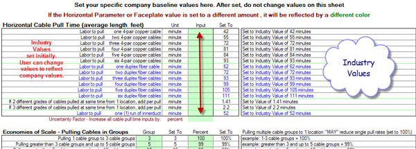 Baseline Sheet for CablePro - sets your company parameters