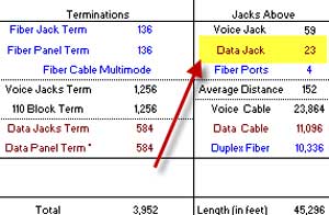 CablePro - # of Terminations, Jacks available and cable length