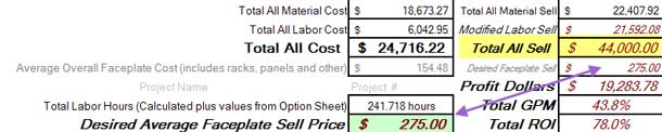 Price, Profit, ROI, GPM and Desired Faceplate Sell Price on Pricing Sheet for CablePro