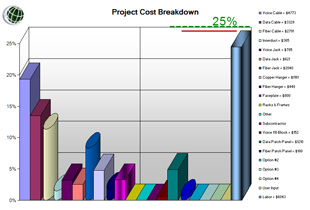 Cost Chart for CablePro