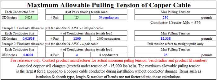 ConduitPro Max Pull based on conductor size