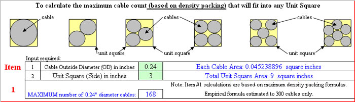 ConduitPro Density Packing for a Square