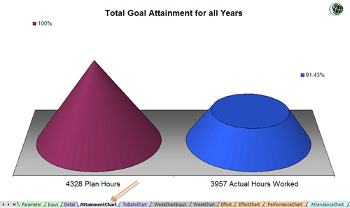 AttendancePro Goal Attainment