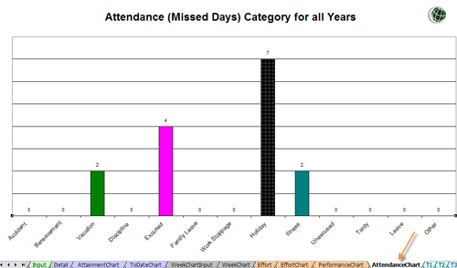 AttendancePro sheet showing total missed categories