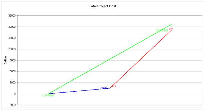 TrakPro Cost Chart